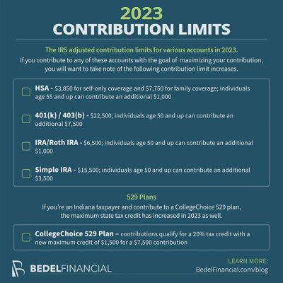 Image for 2023 Contribution Limits