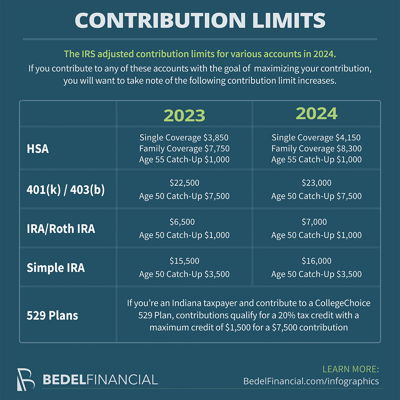 Image for 2024 Contribution Limits