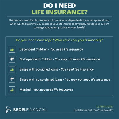 Image for Do I Need Life Insurance?