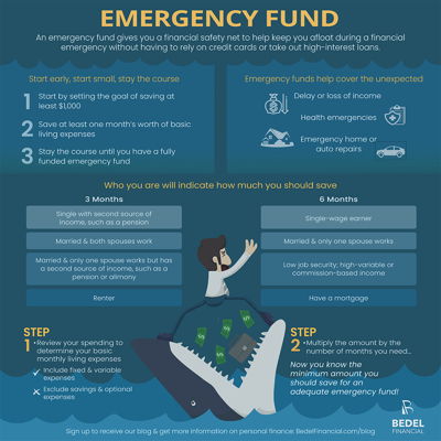 Image for Emergency Fund