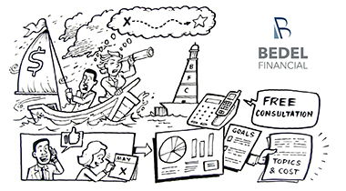 Image for The Client Experience: Our Process - Welcome to Bedel Financial Video Series #2