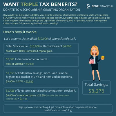 Image for Triple Tax Benefits of Donating to a Scholarship Granting Organization