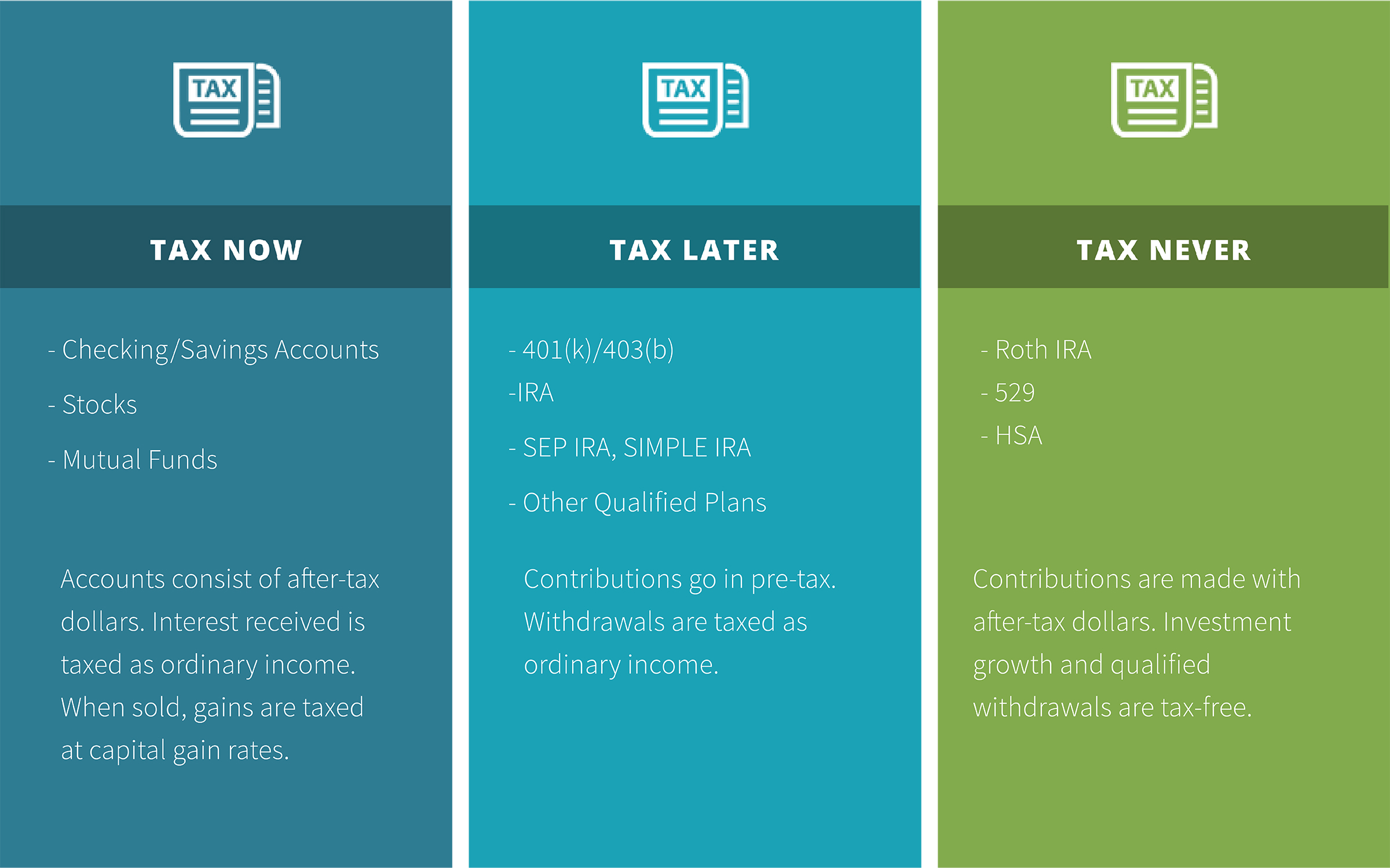 Tax: NOW, LATER, OR NEVER Tax: NOW, LATER, OR NEVER