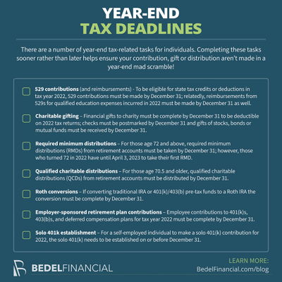 Image for Year-End Tax Deadlines for 2022
